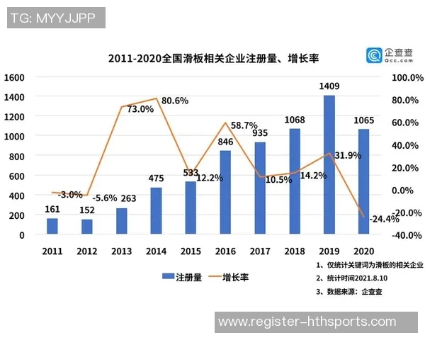 西安滑板队速度表现数据分析揭示训练效果与运动员潜力的深度关系实时数据