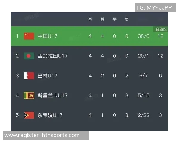 运动最新数据武汉足球队在世界杯预选赛中以83分高居积分榜首位展现强劲实力 运动最新数据武汉足球队在世界杯预选赛中以83分高居积分榜首位展现强劲实力